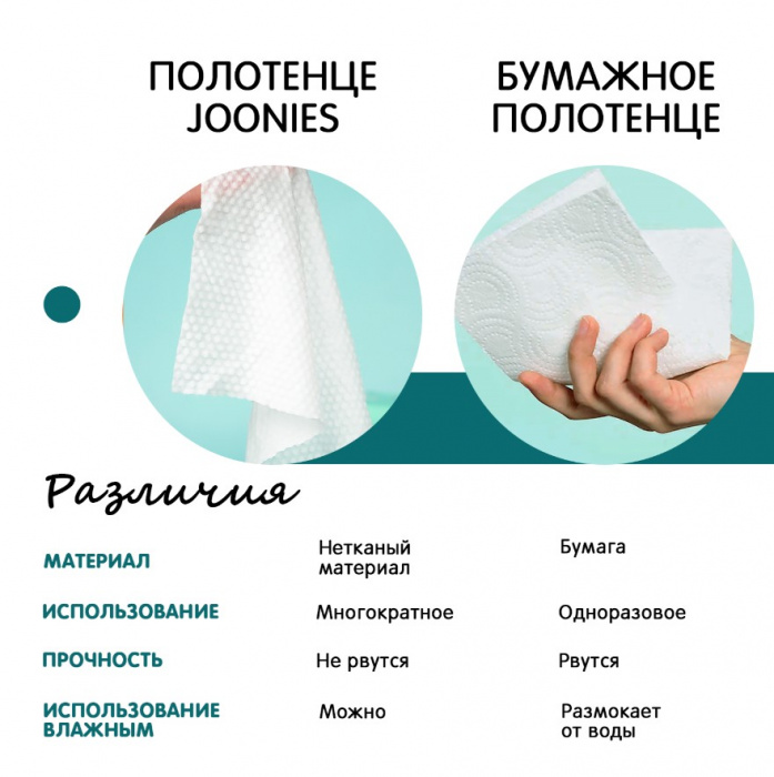 картинка JOONIES, ПОЛОТЕНЦЕ одноразовые 60 шт от магазина Радуга детства